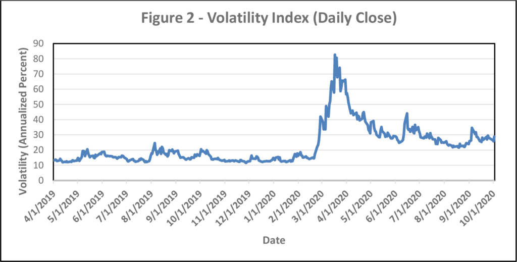 Volatility Index