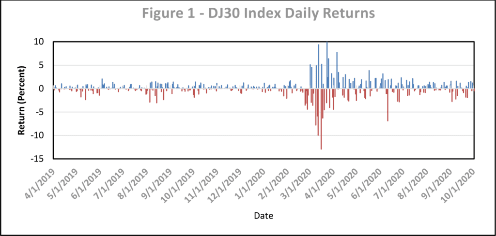 DJ30 Index Daily Returns