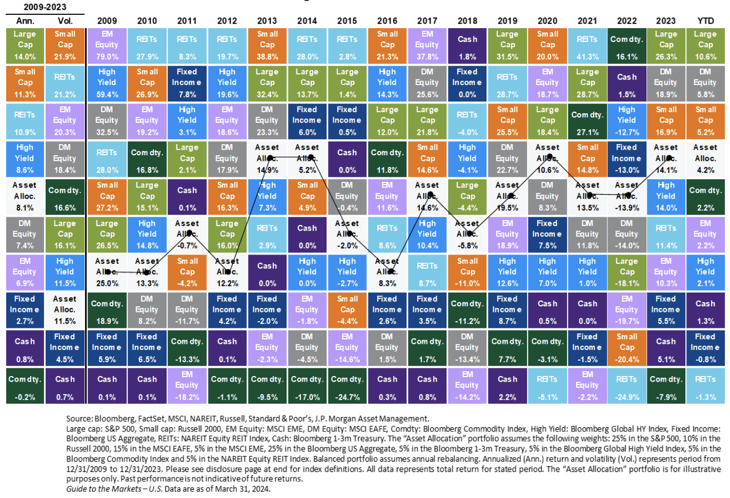 Inflation Phenomenon | Prudent Management Associates