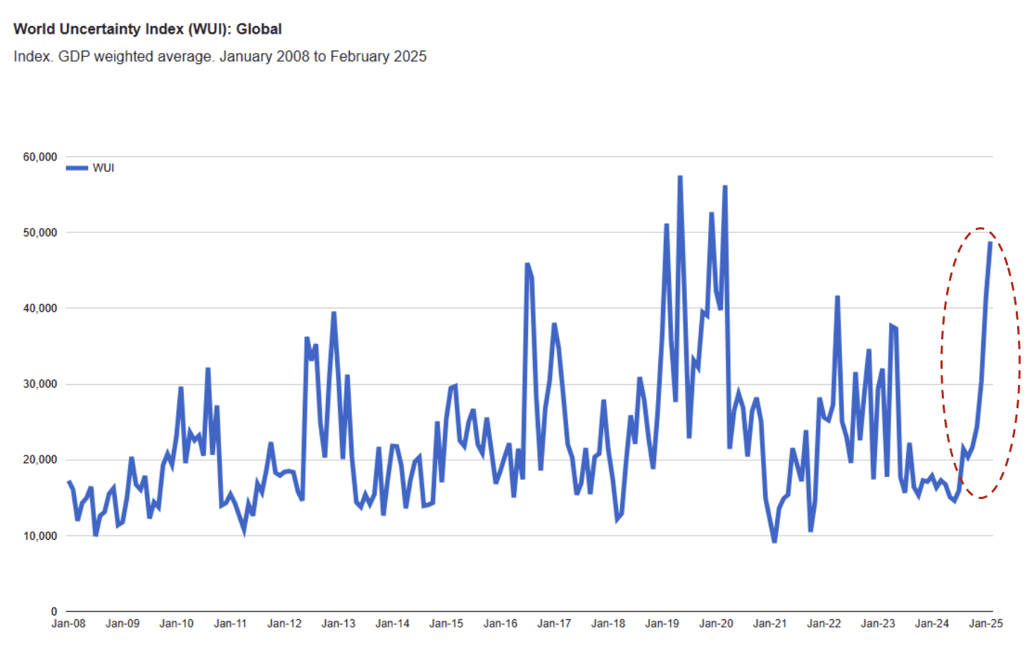Market Volatility March 2025
